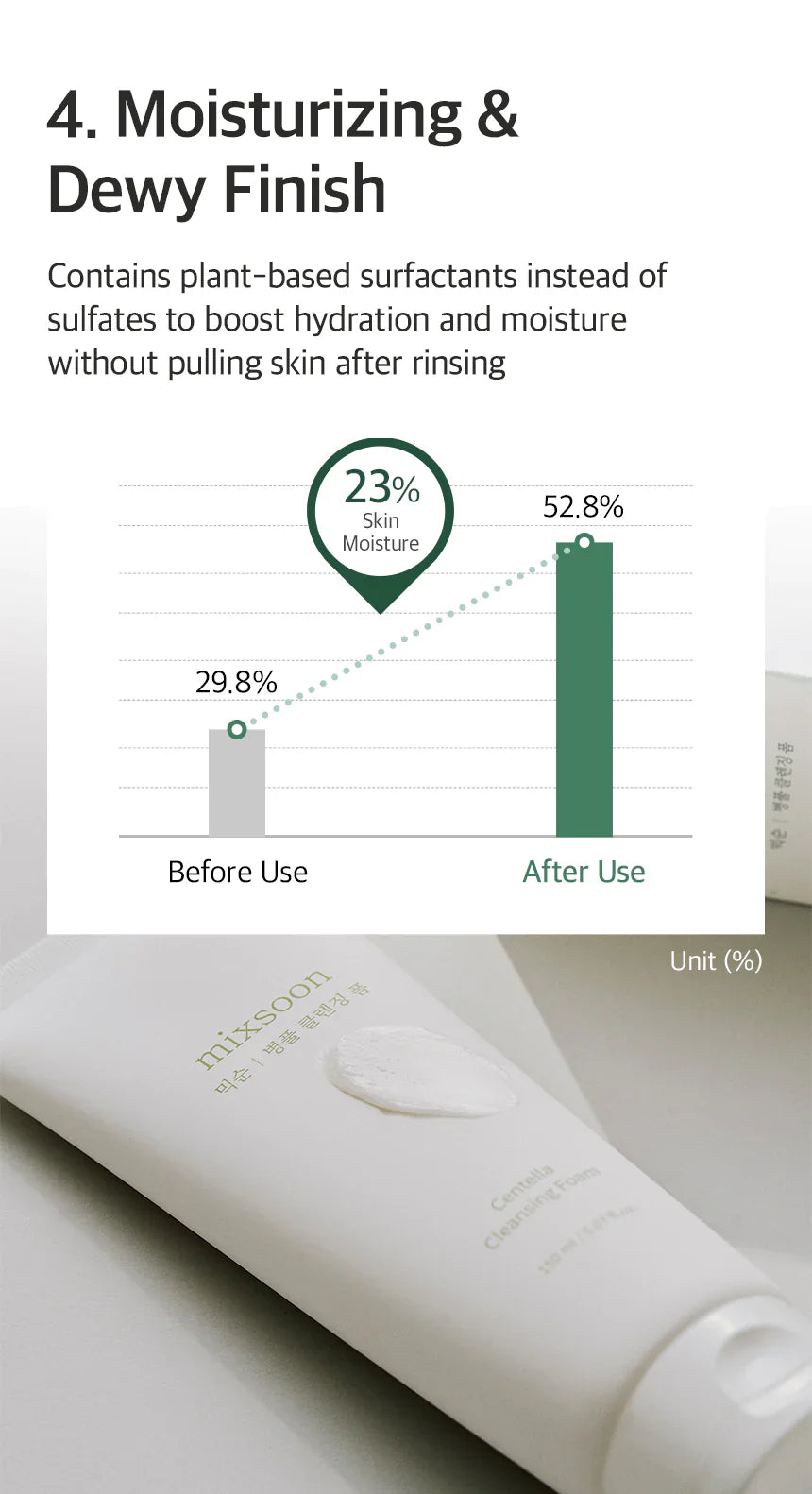 Mixsoon - Centella Cleansing Foam 150ml