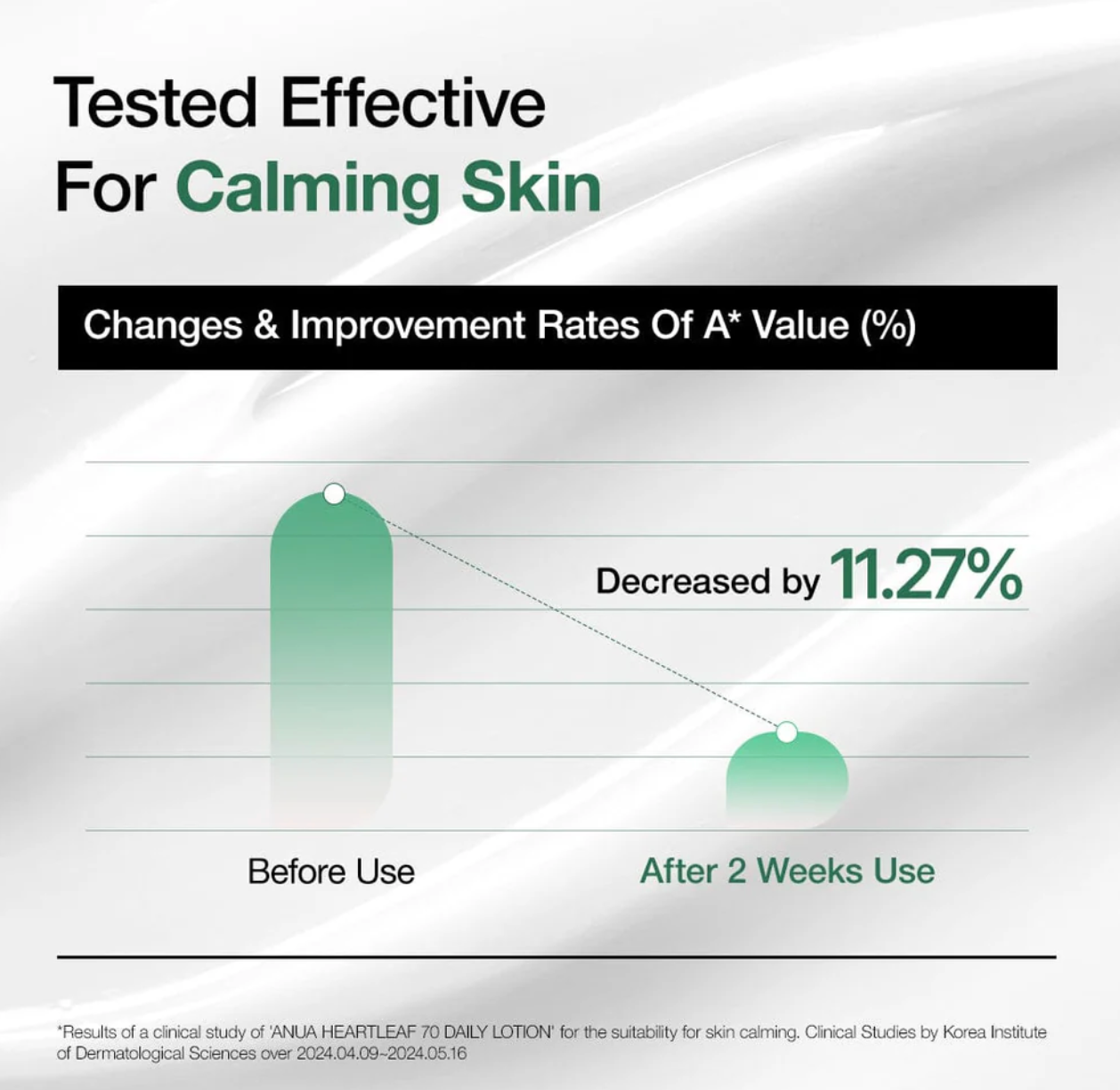 Anua heartleaf chart showing calming skin