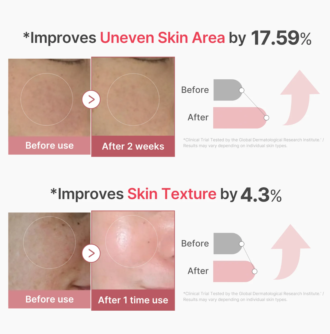 Before and after skin improvement results with percentages shown on a white background