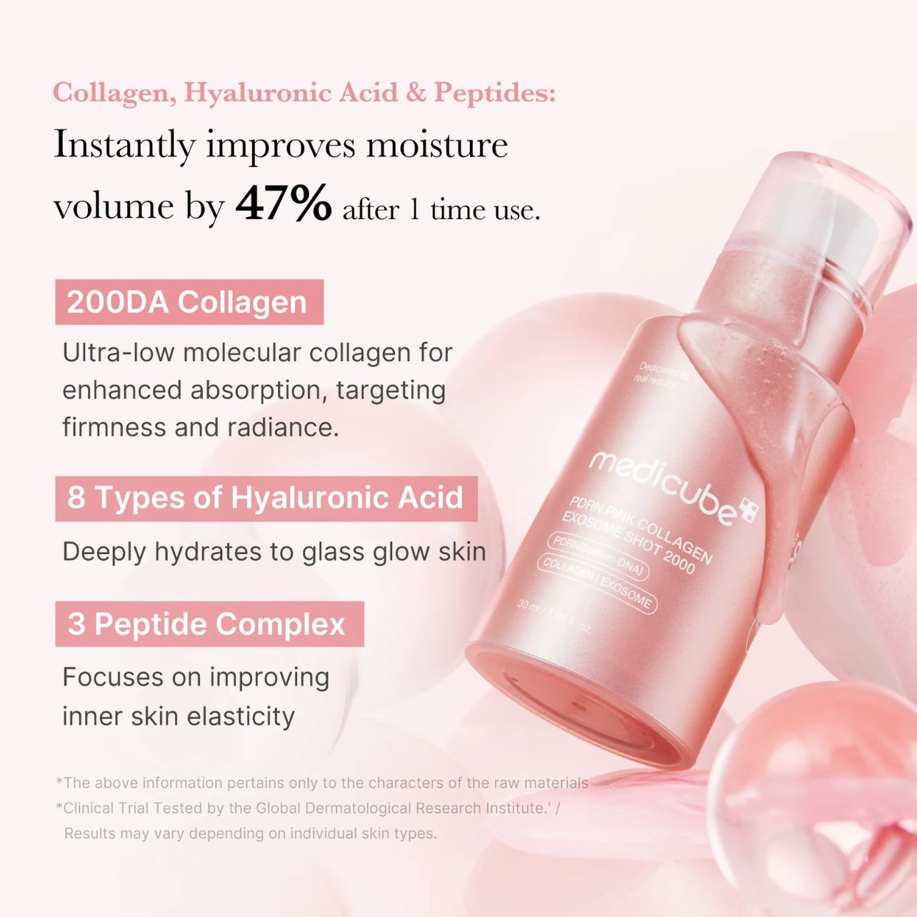 Pink Medicube bottle with text about collagen, hyaluronic acid, and peptides on a light pink background