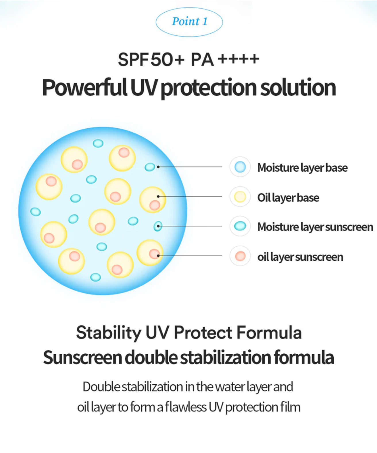 Tocobo Bio Watery Sun Cream SPF50+ Pa++++ powerful UV protection