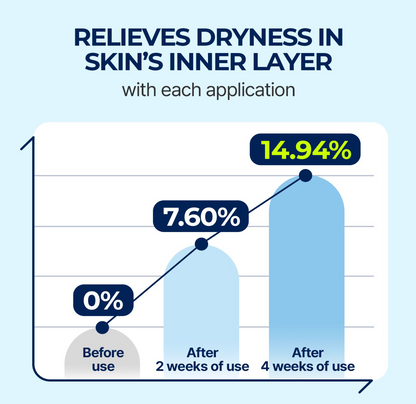 Torriden - *RENEW* DIVE-IN Low Molecular Hyaluronic Acid Serum