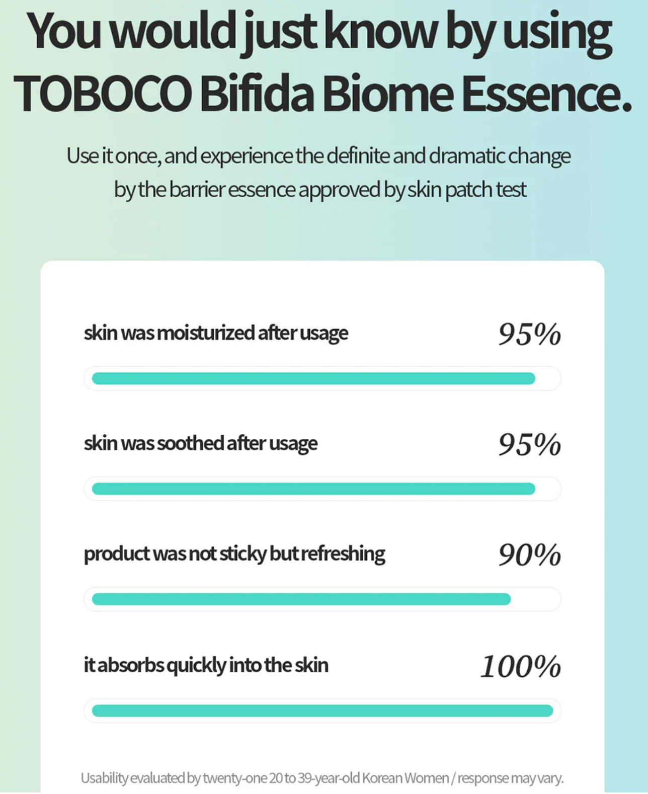 Tocobo Bifida Biome Essence Skin Patch test