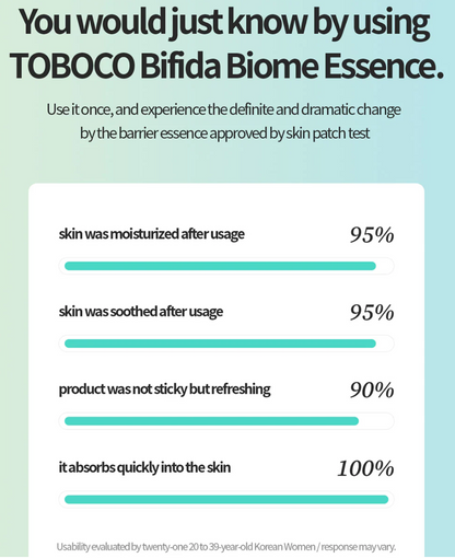 Tocobo Bifida Biome Essence Skin Patch test