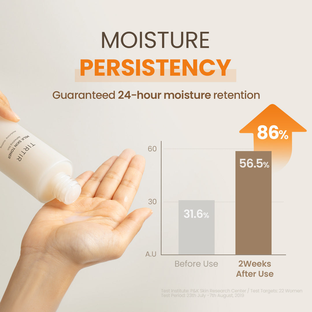Hand applying cream with a graph showing moisture persistence, featuring the brand tirtir