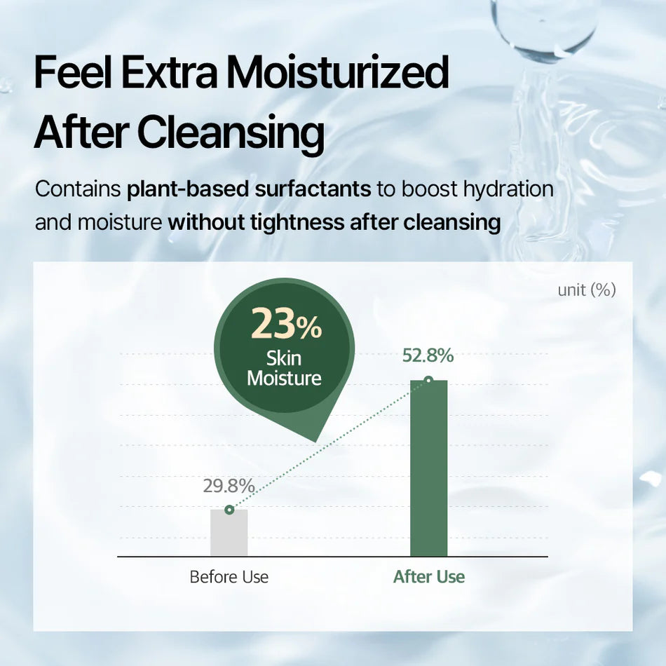 Graph showing skin moisture increase after cleansing with plant-based surfactants on a water droplet background.